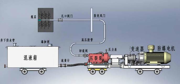 日逼黄色电影网站低频高压脉动注水防治煤与瓦斯突出技术